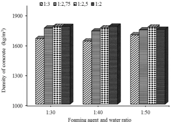 Fig. 9 shows the effect of the epoxy and fine aggregate ratio on compressive structure concrete