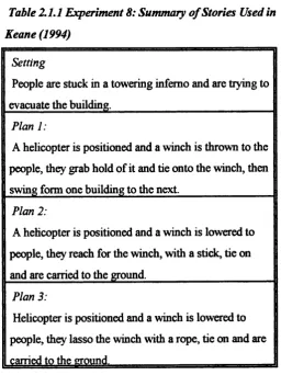 Table 2» L I Experiment 8: Summary o f Stories Used in 