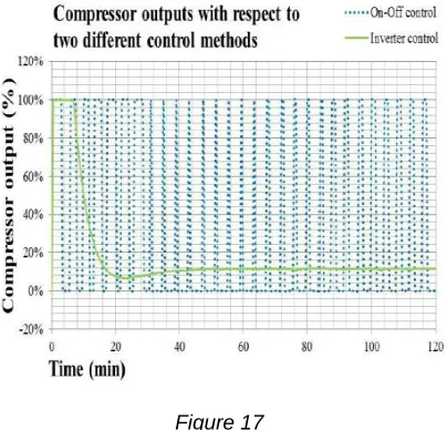 Figure 17 In Figure 17, the continuous line is the compressor output 