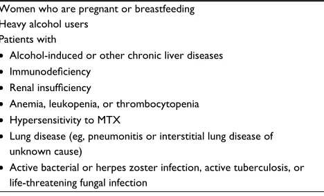 Table 1 Patient characteristics that contraindicate prescription of MTX5