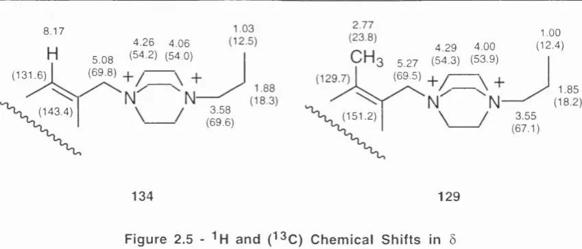 Figure 2.6The hexacationic bromide salts were converted to their hexafluorophosphate salts by the addition 