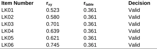 Table 1. Sample Respondents 