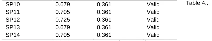 Table 4... 