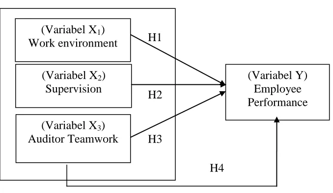 Figure 1. Research Framework 