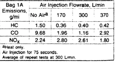 Table 1.4