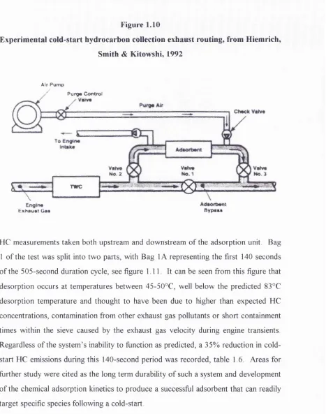 Figure 1.10Experimental cold-start hydrocarbon collection exhaust routing, from Hiemrich,