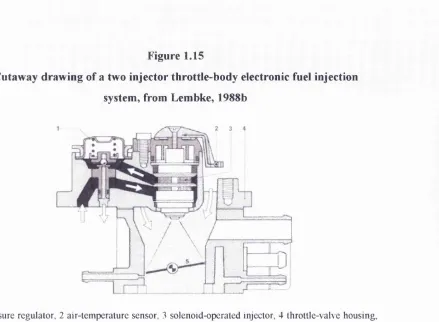 Figure 1.15Cutaway drawing of a two injector throttle-body electronic fuel injection