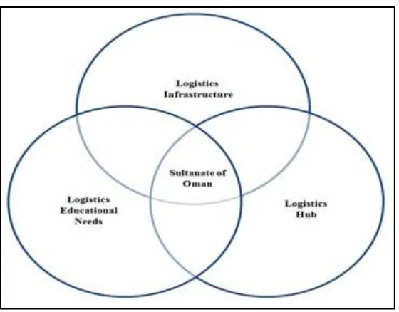 Figure 2: A Conceptual Framework 