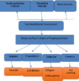 TABLE PRESENTATION CHARACTERISTICS OF 2 TEACHING MATERIALS  