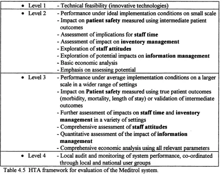 Table 4.5 HTA framework for evaluation of the Meditrol system.