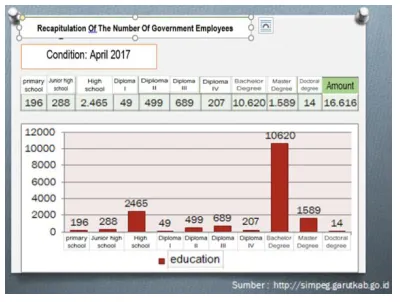 Table 4.1.  Recapitulation of the Number of Civil Servants  