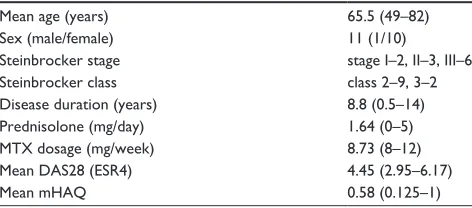 Table 1 clinical characteristics of the patients enrolled in patient trial