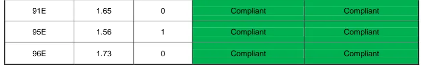 Table 7. Wet Condition RU=0.10   