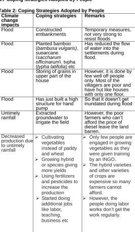 Table 2: Coping Strategies Adopted by People Coping strategies  