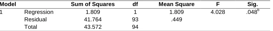 Table 8 ANOVA I-PMIS User Knowledge and Project Performance 