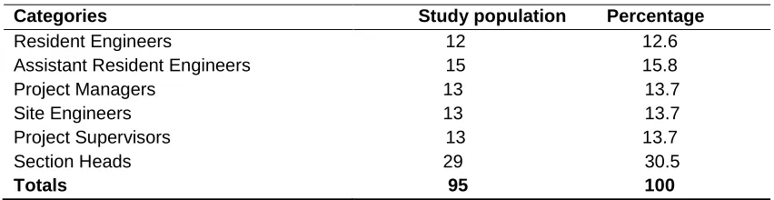 Table 1 Accessible/ Study Population 