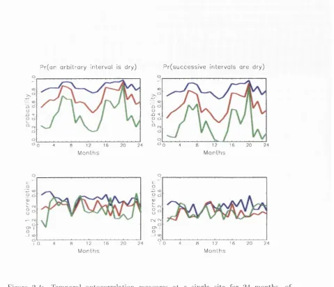 Figure 2.4: 