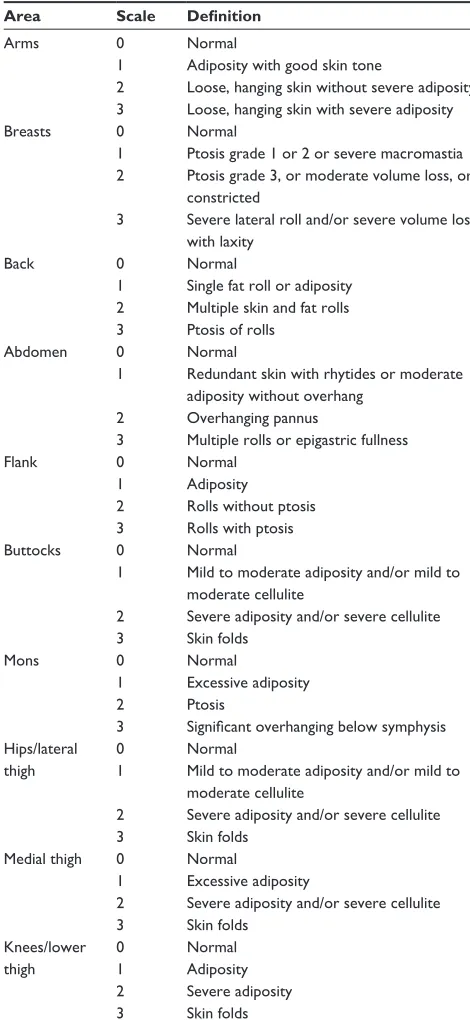 Table 3 Pittsburgh weight loss deformity scale