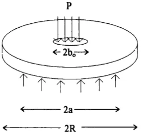 Figure 2.5-3 Circular plate supported at periphery and loaded at the centre