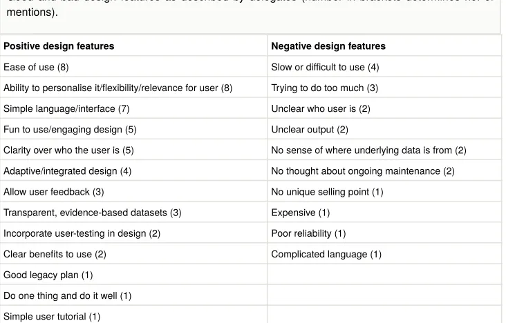 Table 1. Good and bad design features as described by delegates (number in brackets determines no