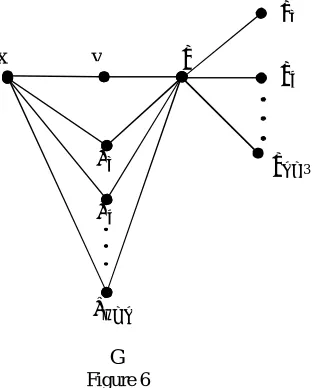 Figure 7.First we show that ���(�) =  �. Let � = {��, ��, ..., ����} be the set of all endvertices of  