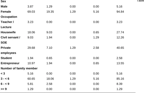 Table 1... 