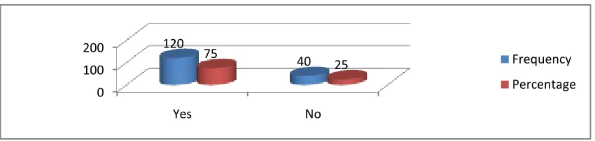Table 6: Nature of the Training and Development Procedures 