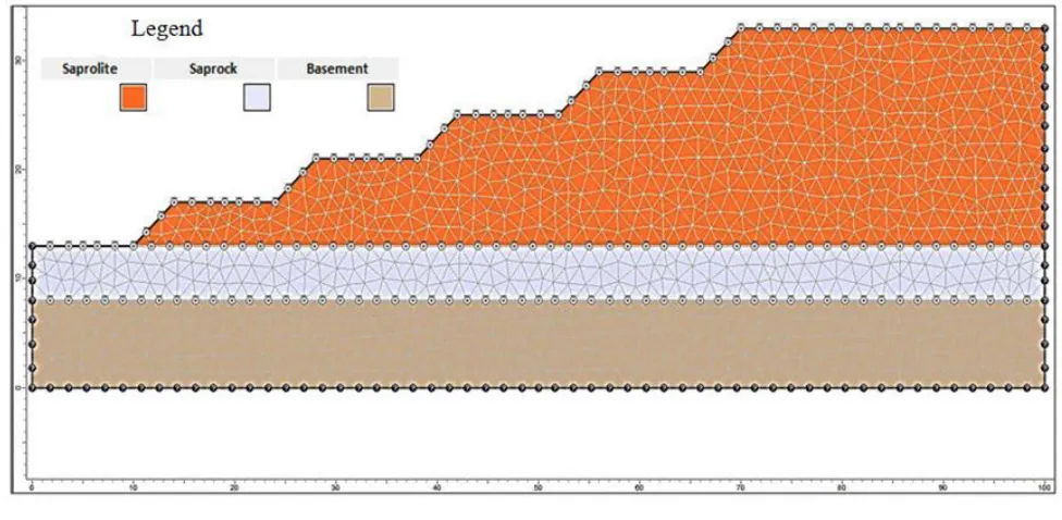 Figure 10.  Model Set-up  