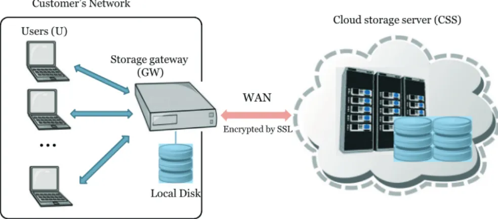 Figure 4. The system model of the proposed protocol.