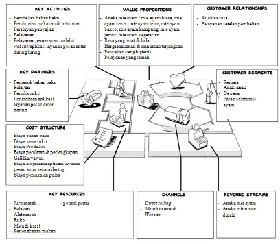 Table 1. Internal-Eksternal (IE) Matriks  