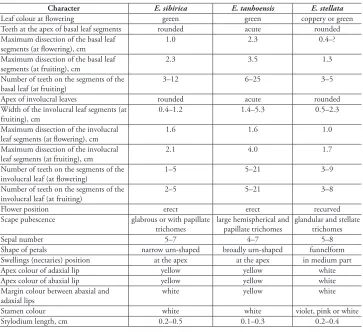 Table 2. Morphological differences among E. sibirica, E. tanhoensis, and E. stellata.