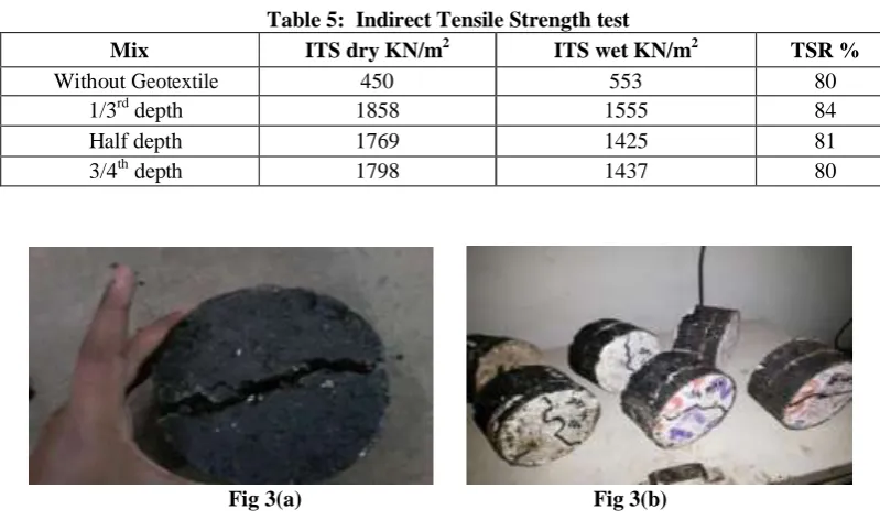 Table 5:  Indirect Tensile Strength test ITS dry KN/m2 ITS wet KN/m