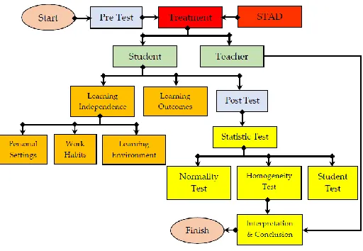 Fig. 1  Research Flow Chart  