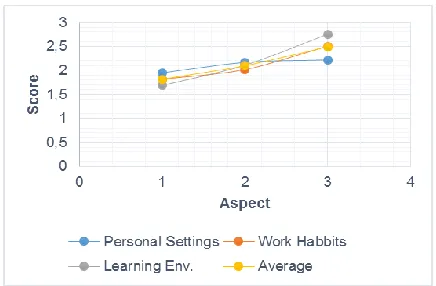 Figure 2 below.  