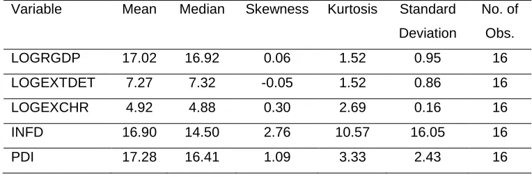 Table 1: Description of the Characteristics of the Variables under Study 