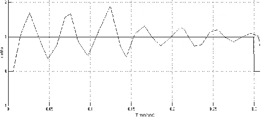 Figure 2: Static scheduling for 80 kilobits/seconds with Disturbance of 40% 