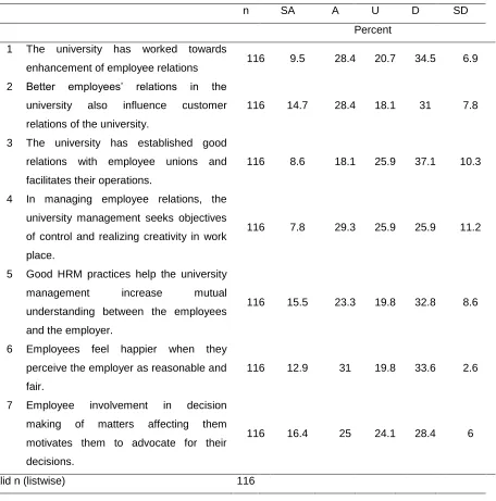 Table 1:  Responses regarding employee relations 