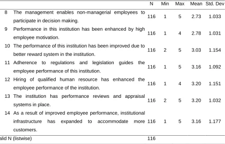 Table 4 : Descriptive statistics on  employee performance 
