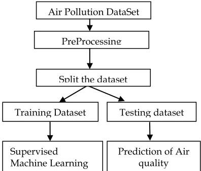 Fig. 1. Architecture of the proposed model 