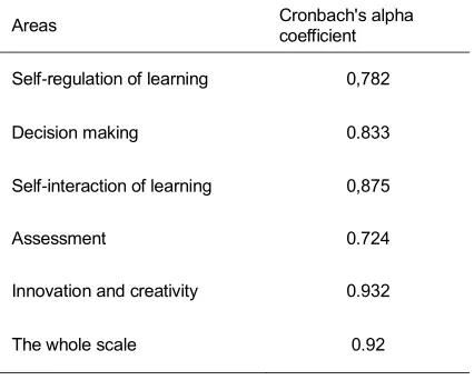 TABLE RESULTS OF CRONBACH1 'S ALPHA CALCULATION PROCESS 