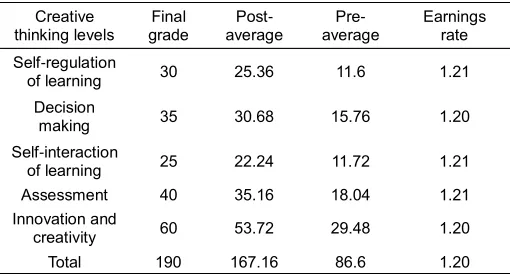 TABLE 5 