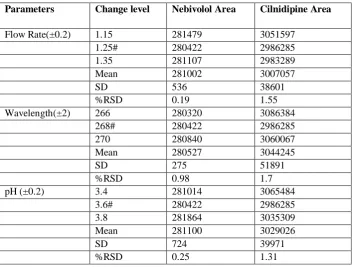 Table no 10: Robustness 