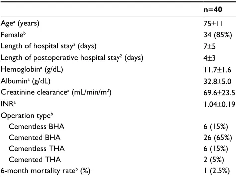 Table 2 Perioperative data
