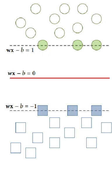 Fig. 1 . The concept of parallel hyperplanes  