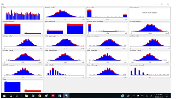 TABLE CONFUSION MATRIX OF DIFFERENT II METHODS FOR APPLIED DATASET  