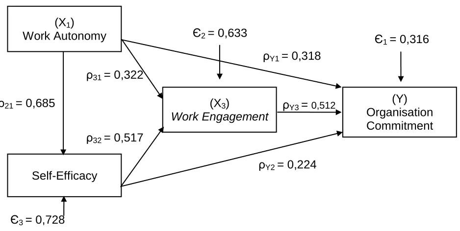 Figure 1. Empiric Causal Model 2 