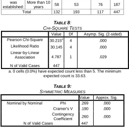 TABLE CHI-S8:  QUARE TESTS 