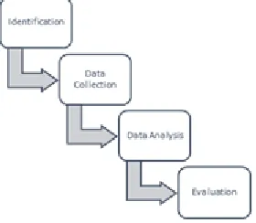 Fig. 1 - ISO 9126 Model 
