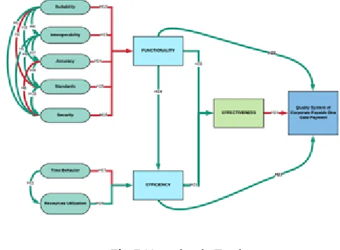 Fig 5 Hypothesis Testing 