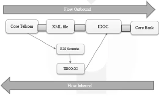 Fig 8 Recommended System 